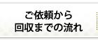 ご依頼から回収までの流れ