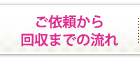 ご依頼から回収までの流れ